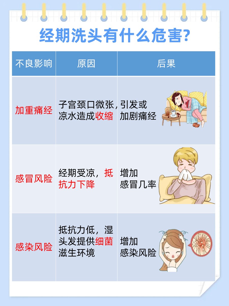 经期洗头有危害，你还在忽视吗？