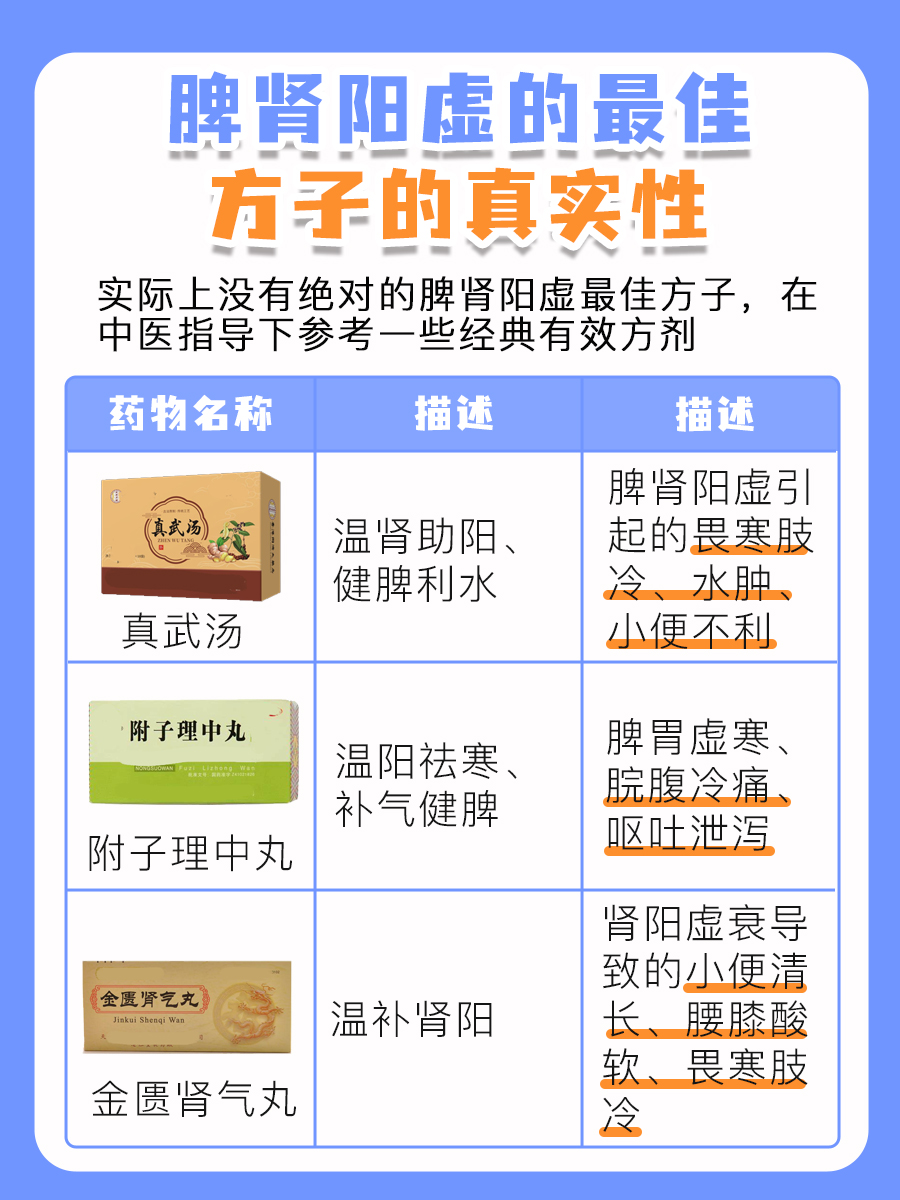 探究!脾肾阳虚的最佳方子的真实性