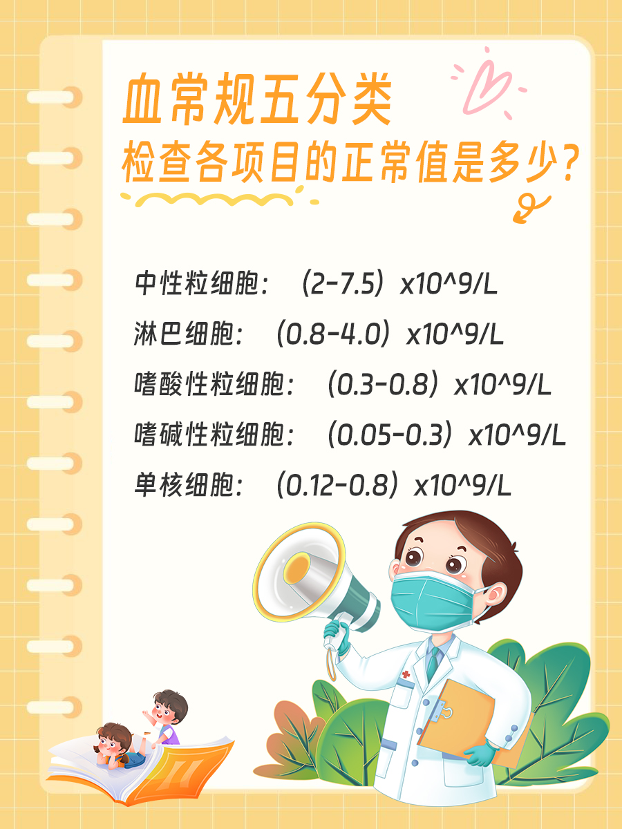 血常规五分类报告,一分钟读懂健康密码