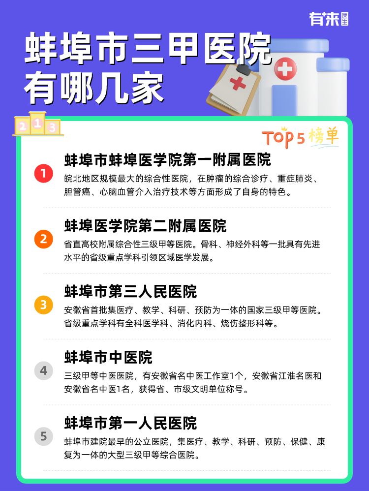 蚌埠市三甲医院有哪几家