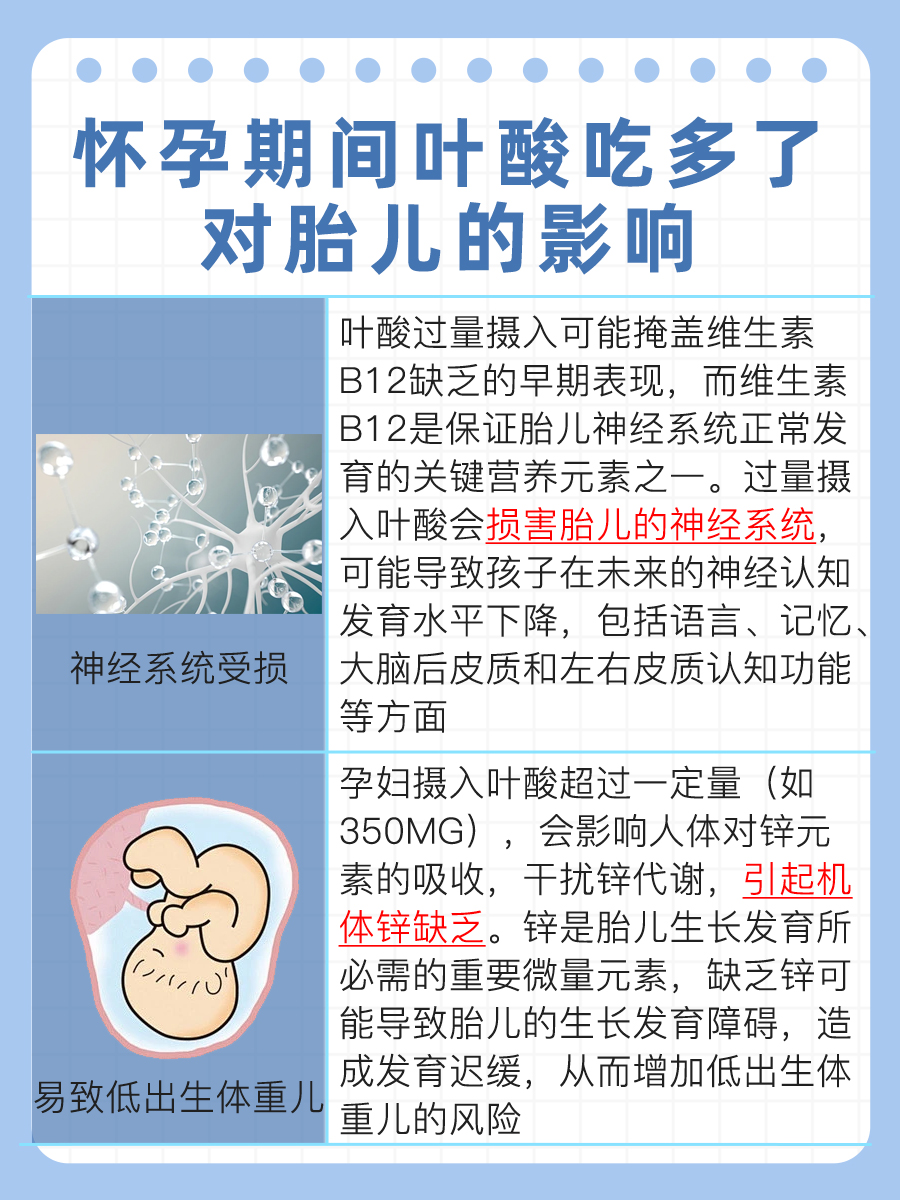 备孕叶酸摄入后，例假为何悄然迟到？