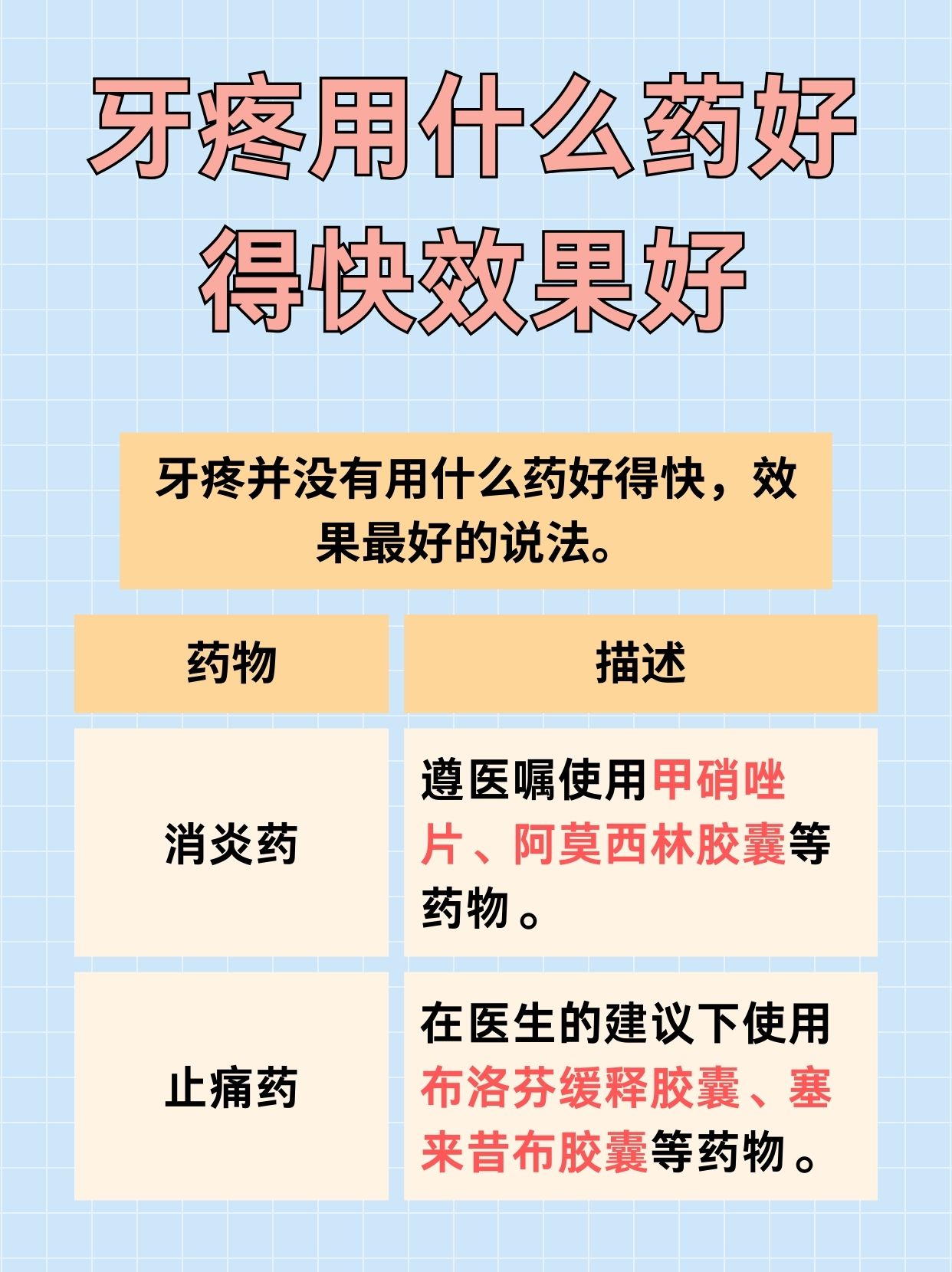 牙疼用什么药好得快效果最好 ？一文揭晓