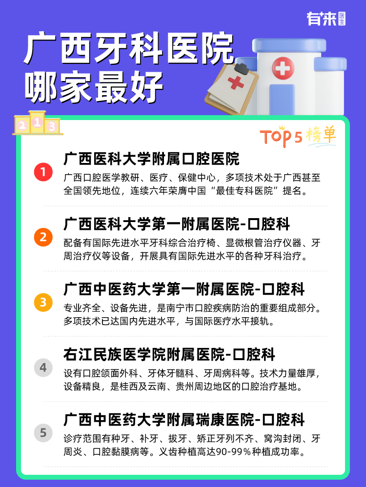广西牙科医院哪家比较好