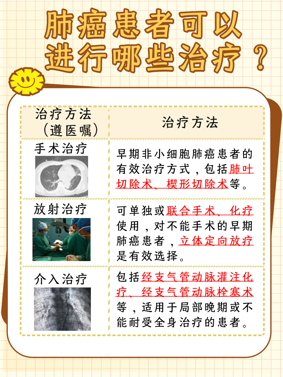 什么癌症死亡率最高,一文解析