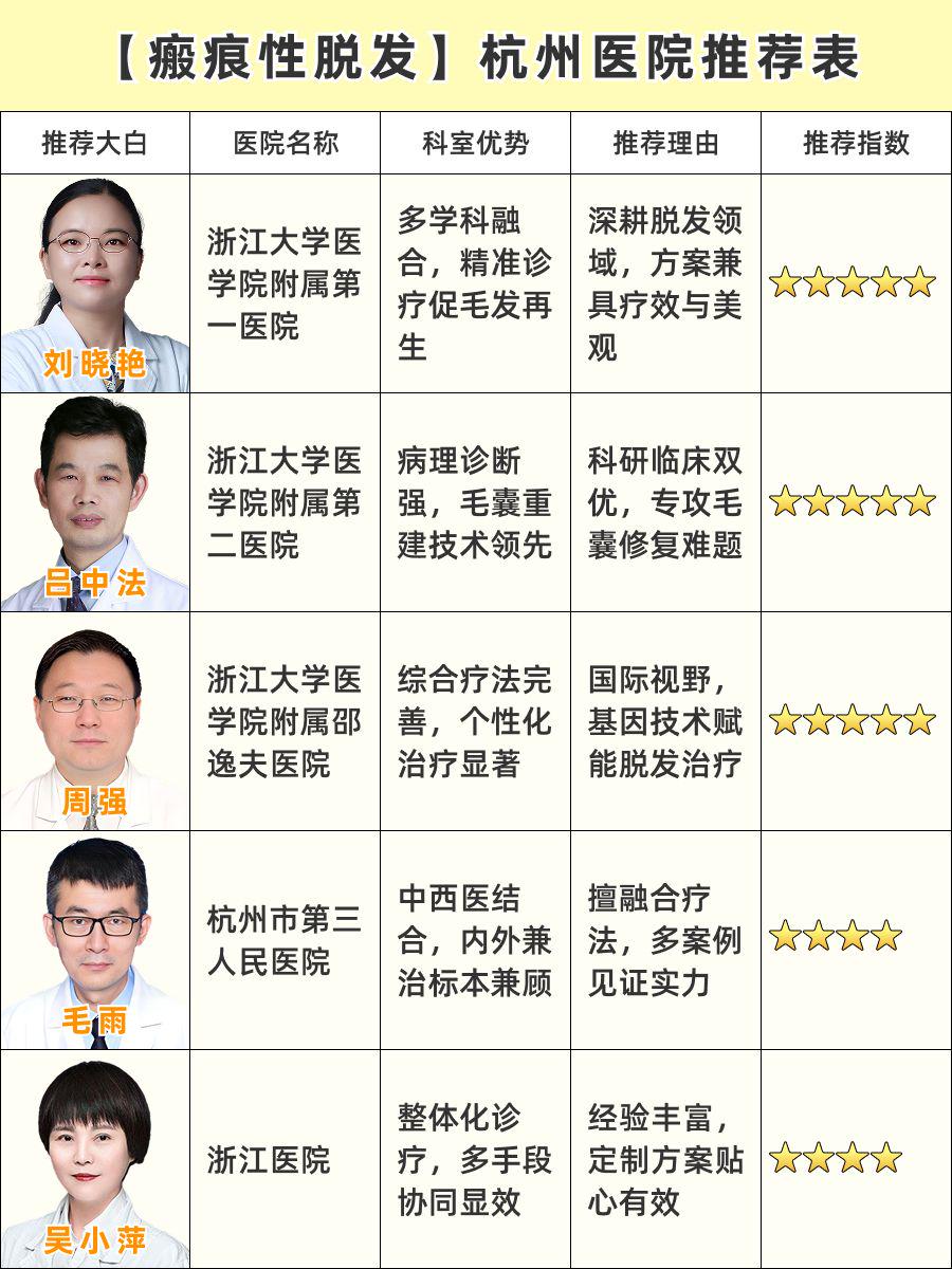 杭州看瘢痕性脱发医院哪家好,靠谱医院大汇总
