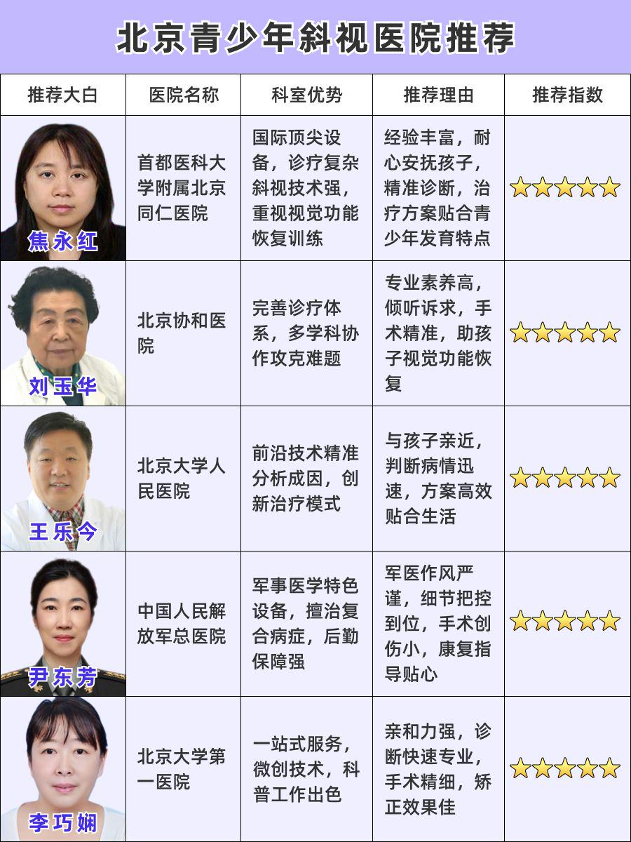 北京青少年斜视医院排名,口碑排名抢先看!