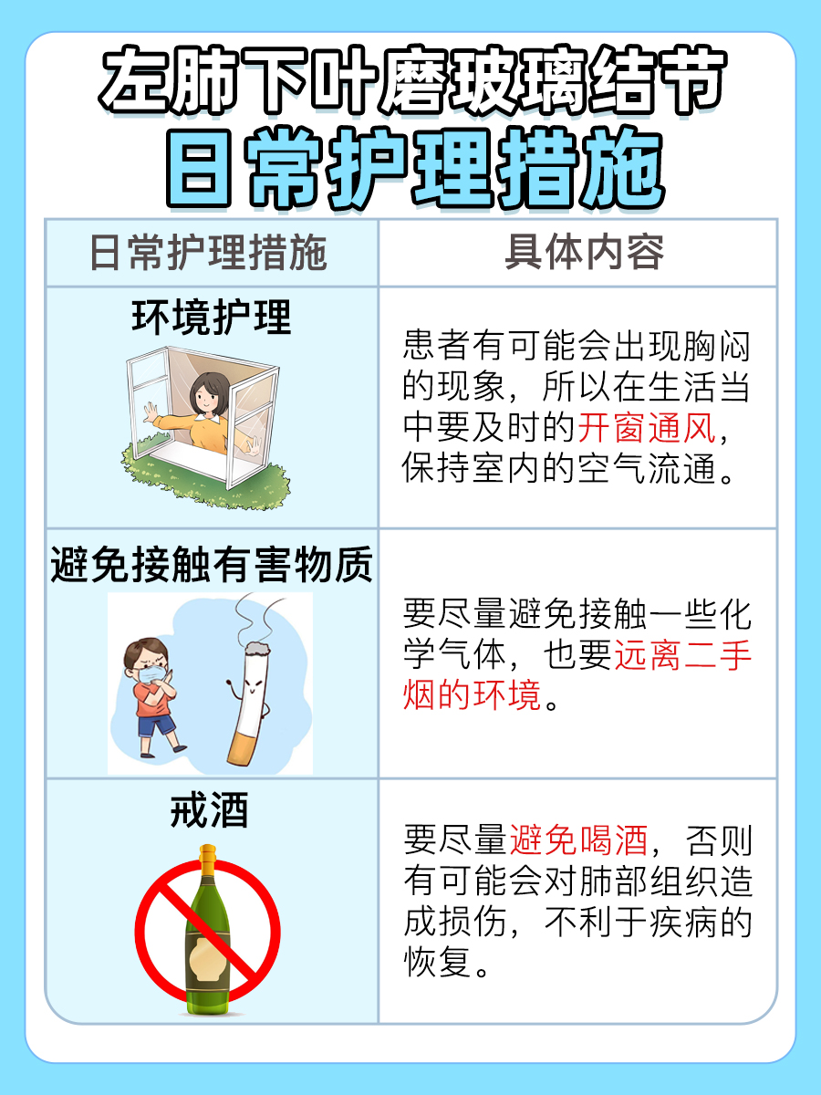 揭秘左肺下叶磨玻结节4mm严重性，速来围观