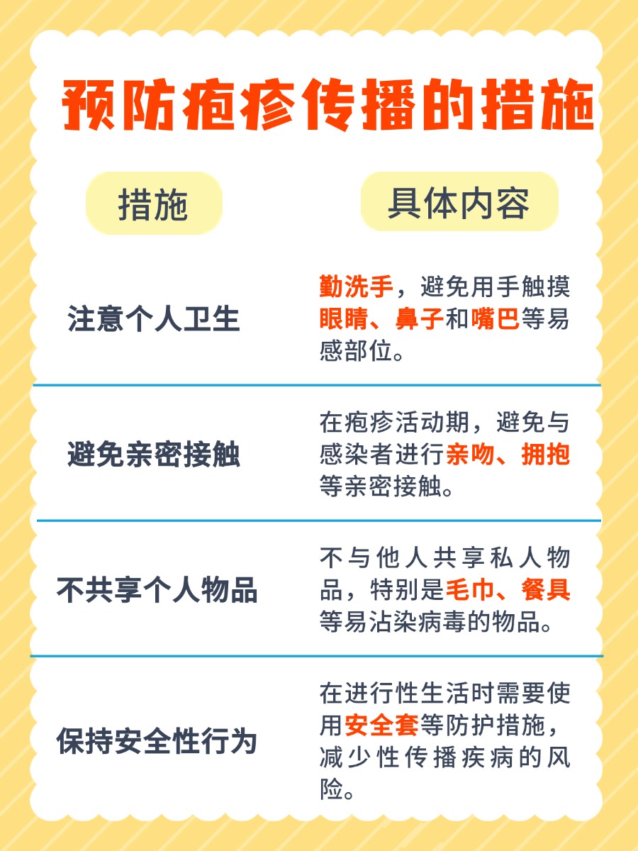 揭秘疱疹传播的途径:守护健康,从我做起!