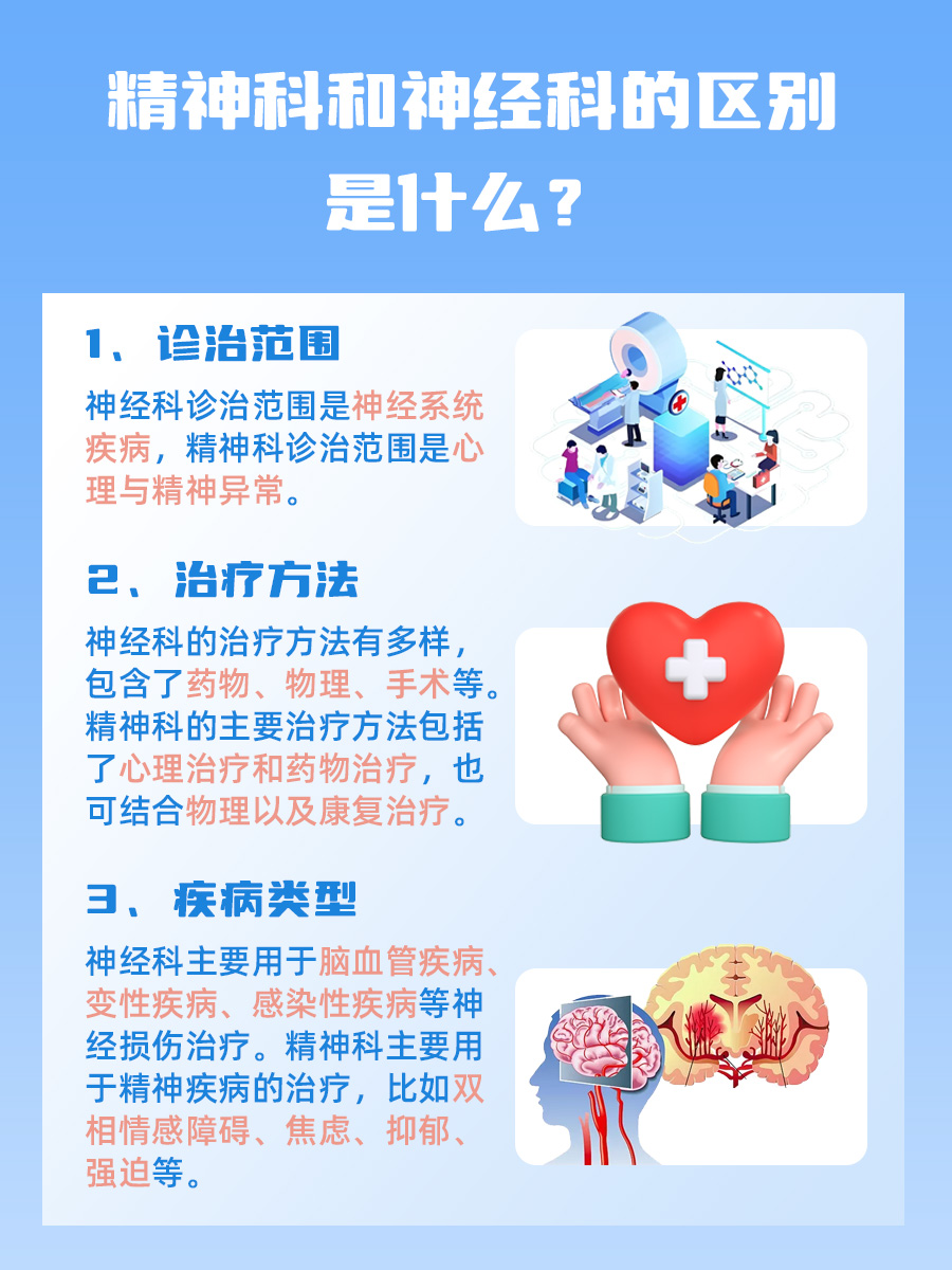 快速了解——神经科和精神科区别