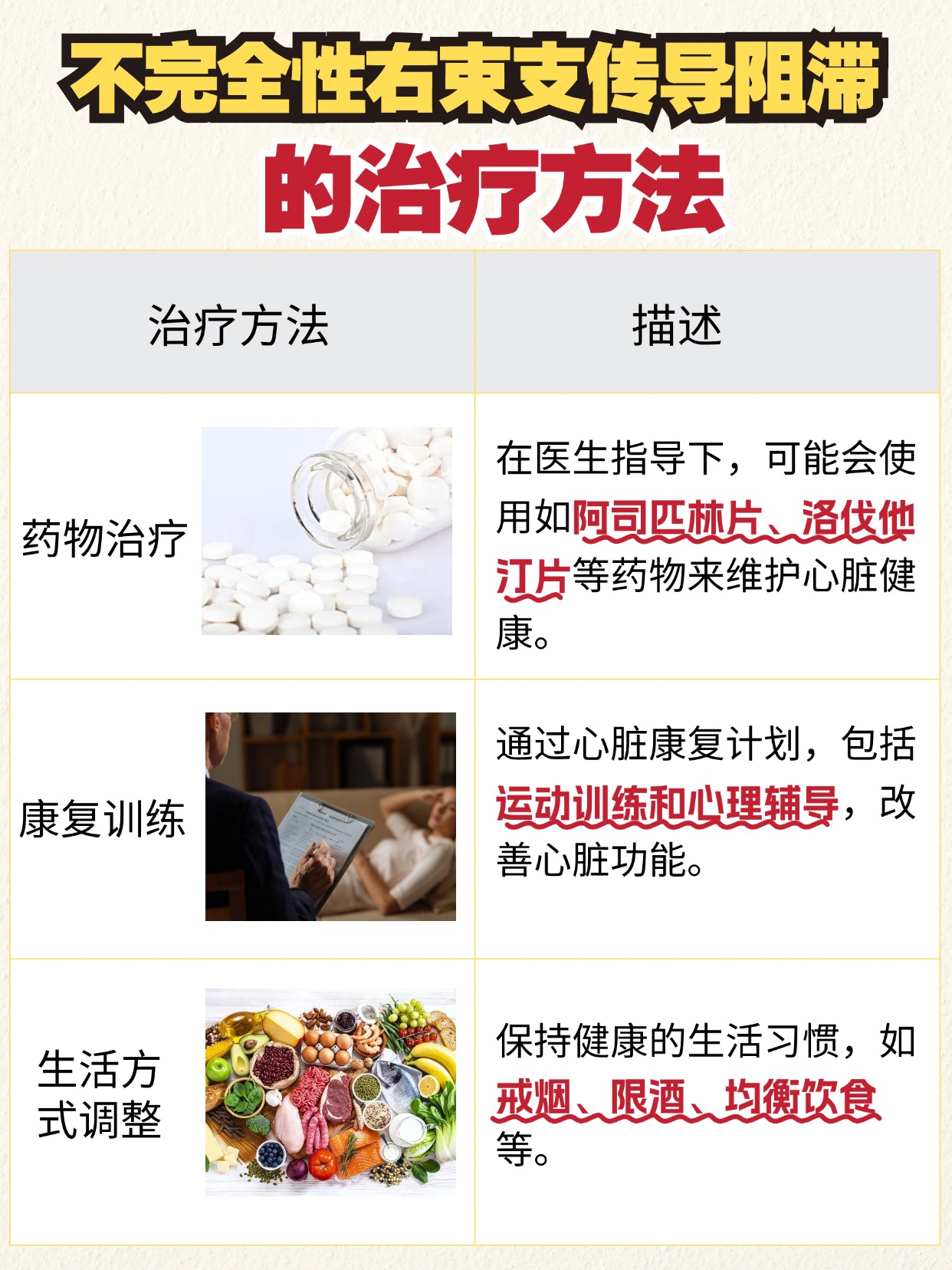 不完全性右束支传导阻滞：严重性分析