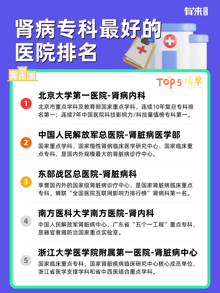 肾病专科比较好的医院排名