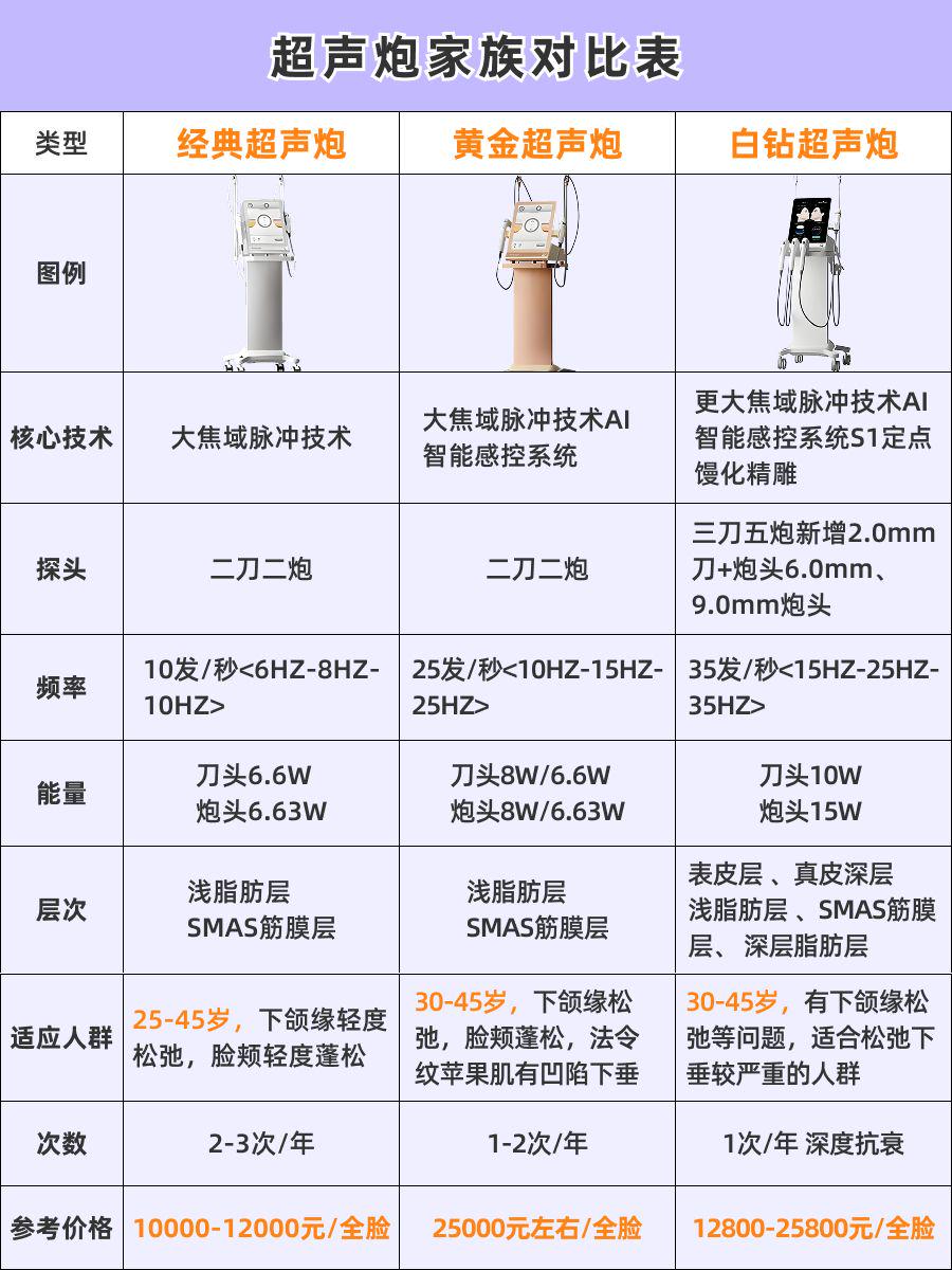 杭州超声炮攻略：从避坑到效果最大化，一篇搞定！