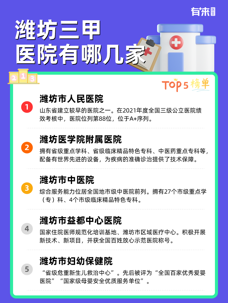 潍坊三甲医院有哪几家