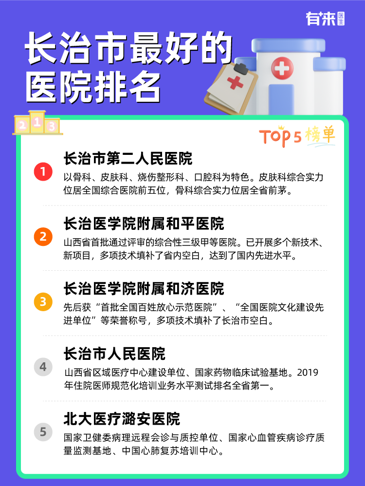 长治市比较好的医院排名