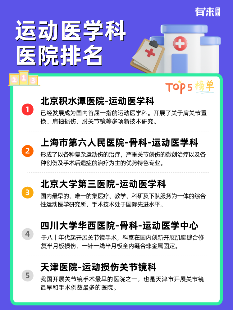 运动医学科医院排名