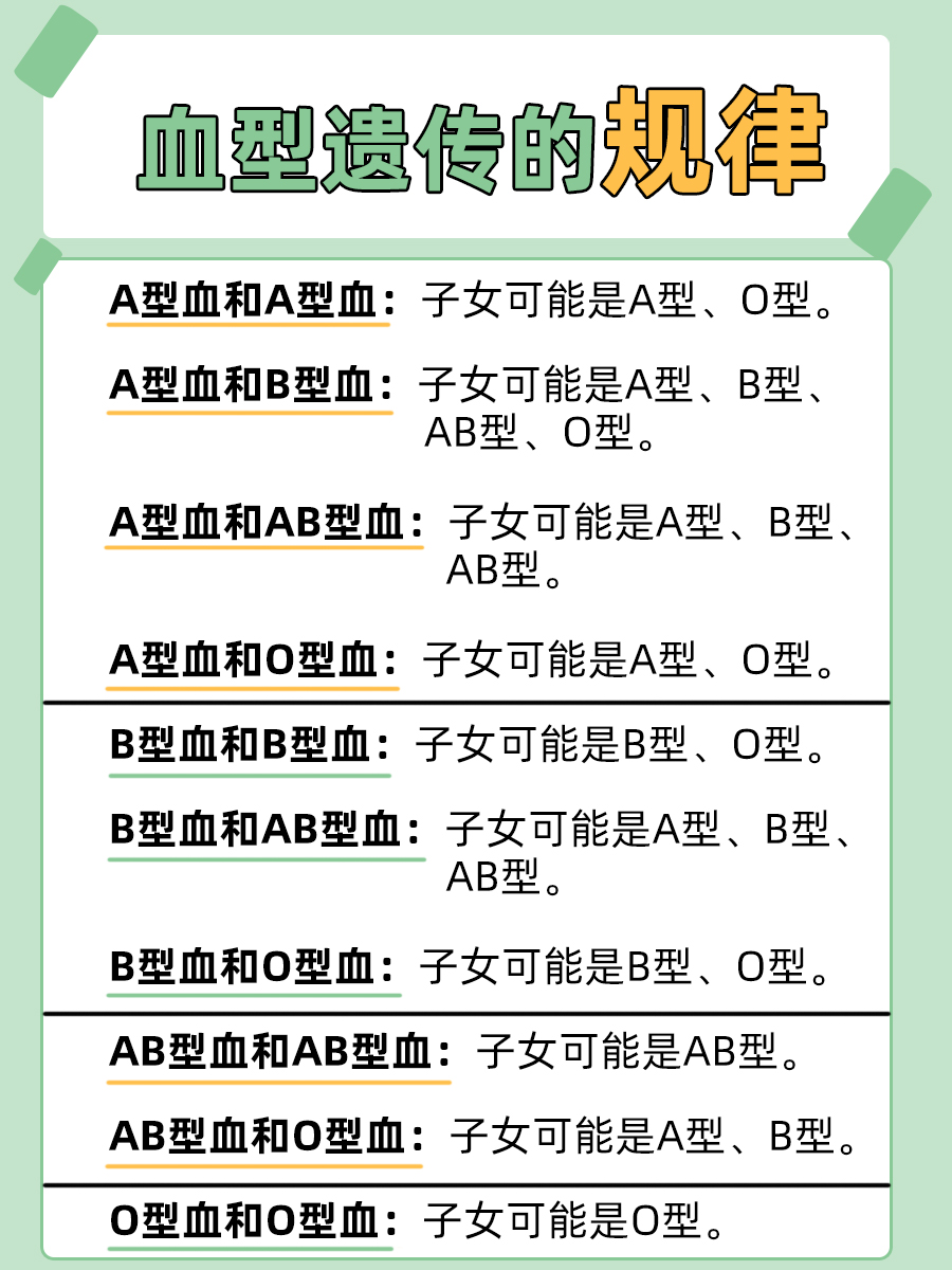 血型父母和孩子血型表