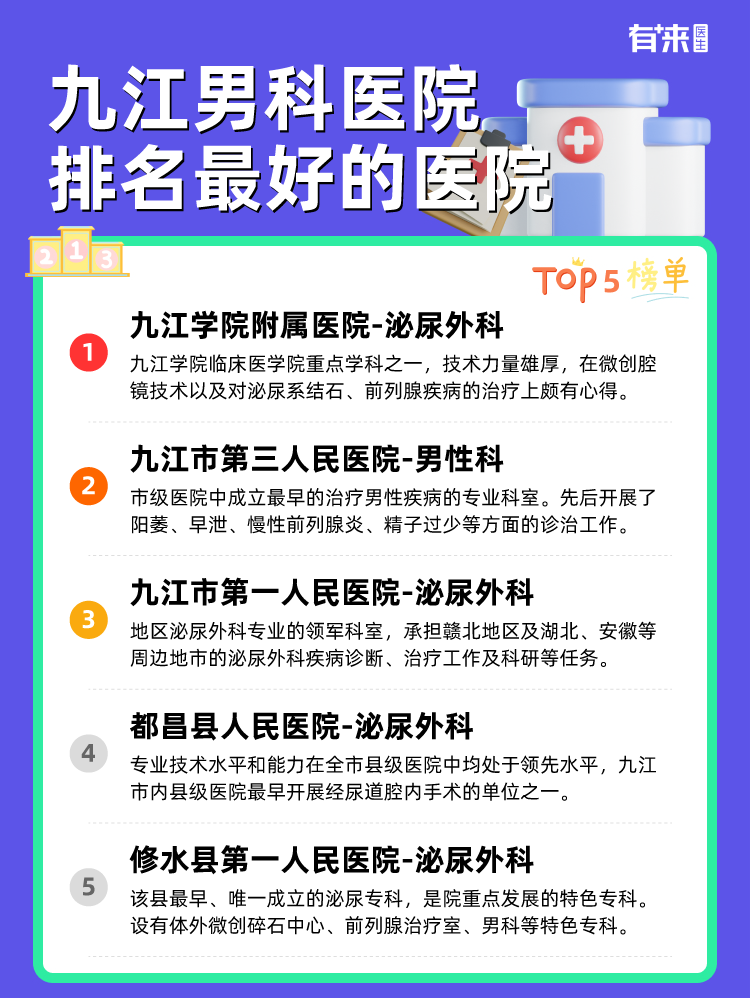九江男科医院排名比较好的医院