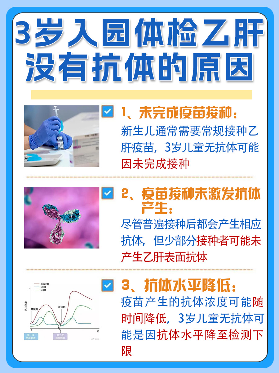 深度解析:3岁入园体检乙肝没有抗体的原因