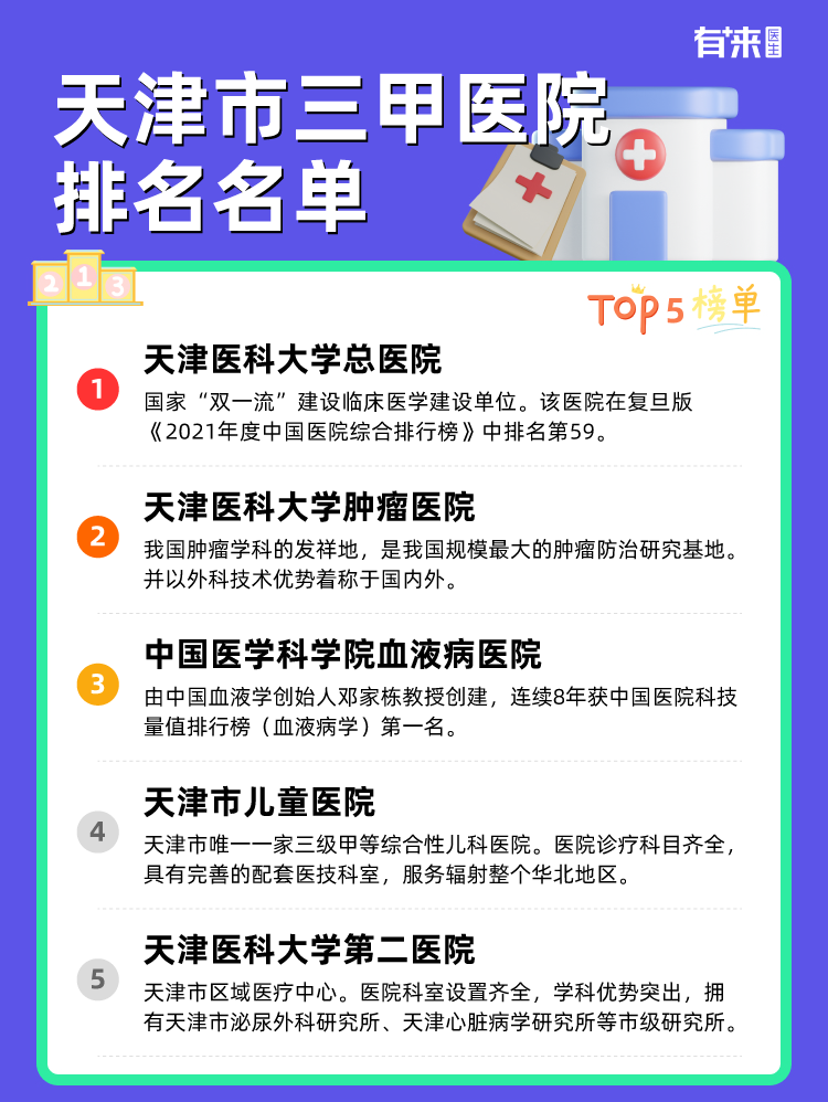 天津市三甲医院排名名单