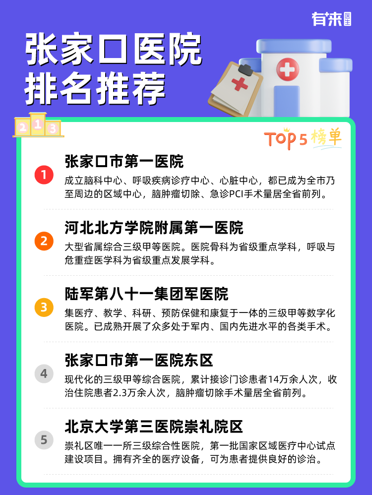 张家口医院排名推荐