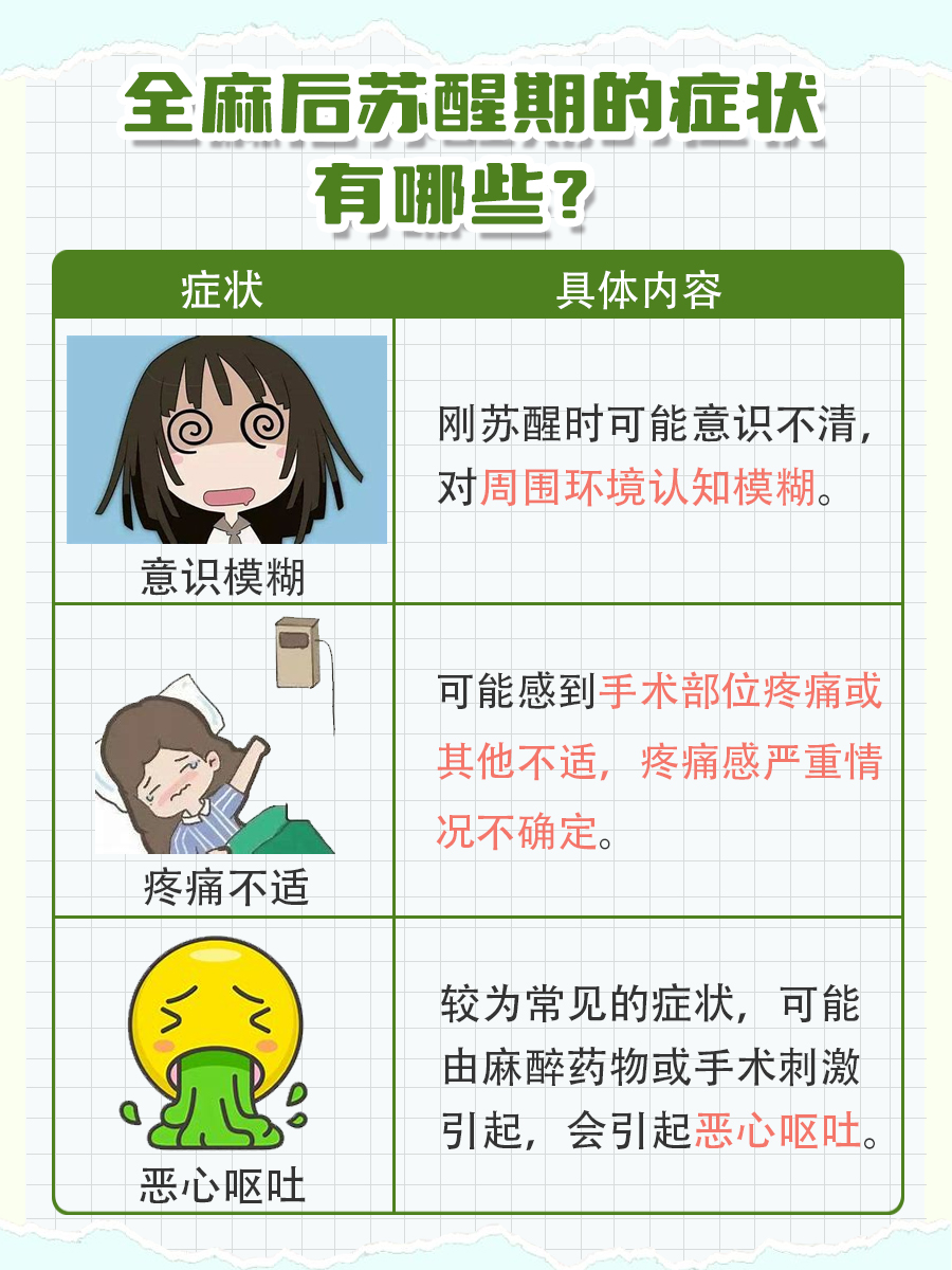 全麻一次的费用公开，快来收藏！