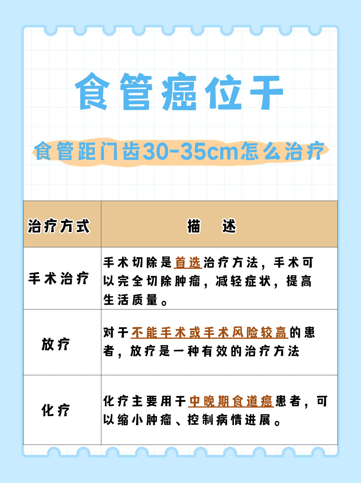 揭秘:食管距门齿30-35cm是哪个部位?