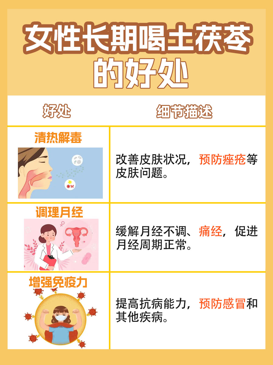 女性长期喝土茯苓，好处多多！