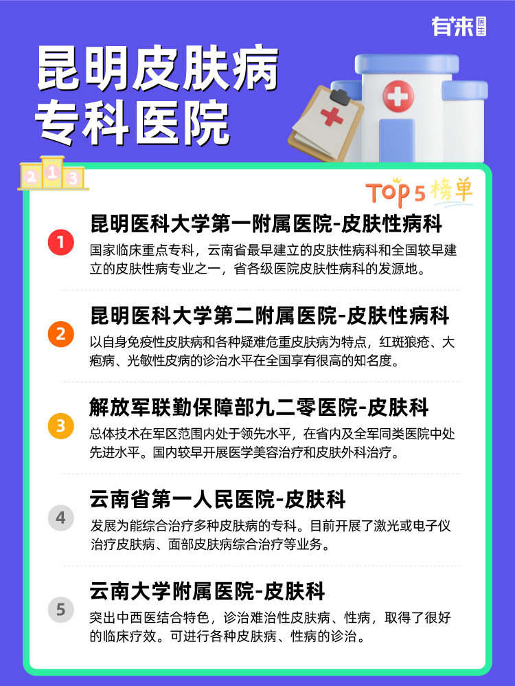 昆明皮肤病专科医院