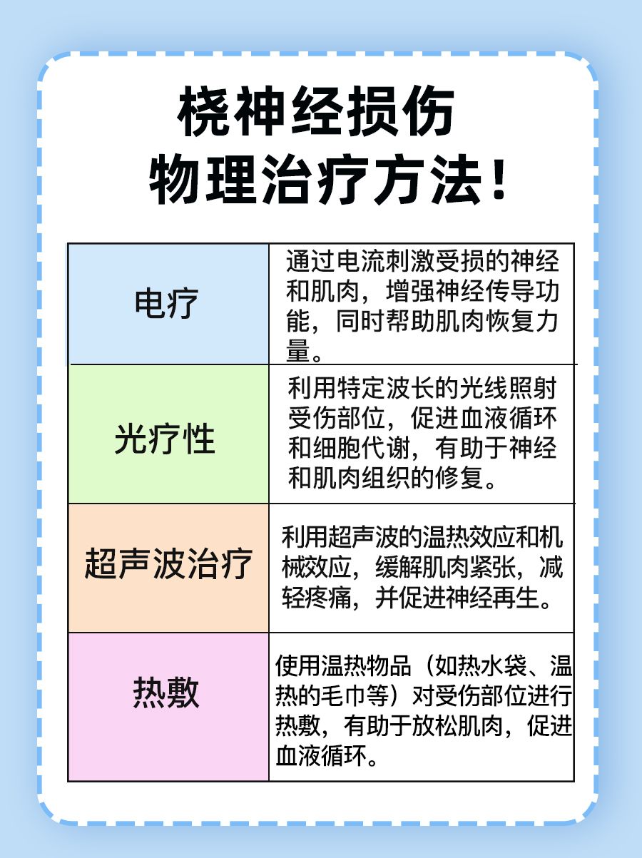 垂腕：手部健康不容忽视的隐患！