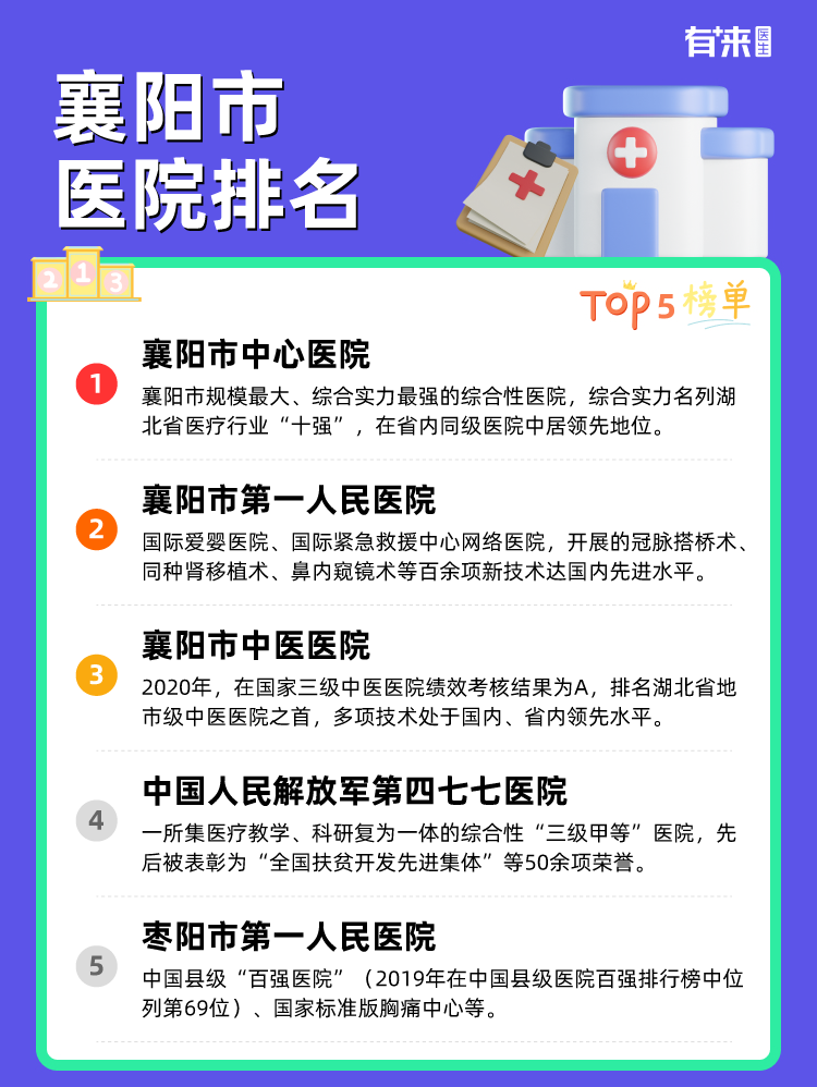 襄阳市医院排名