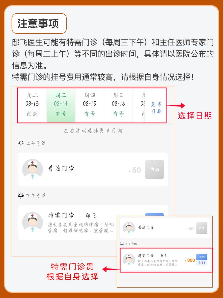 首都儿研所邸飞医生怎么样？怎么挂号？