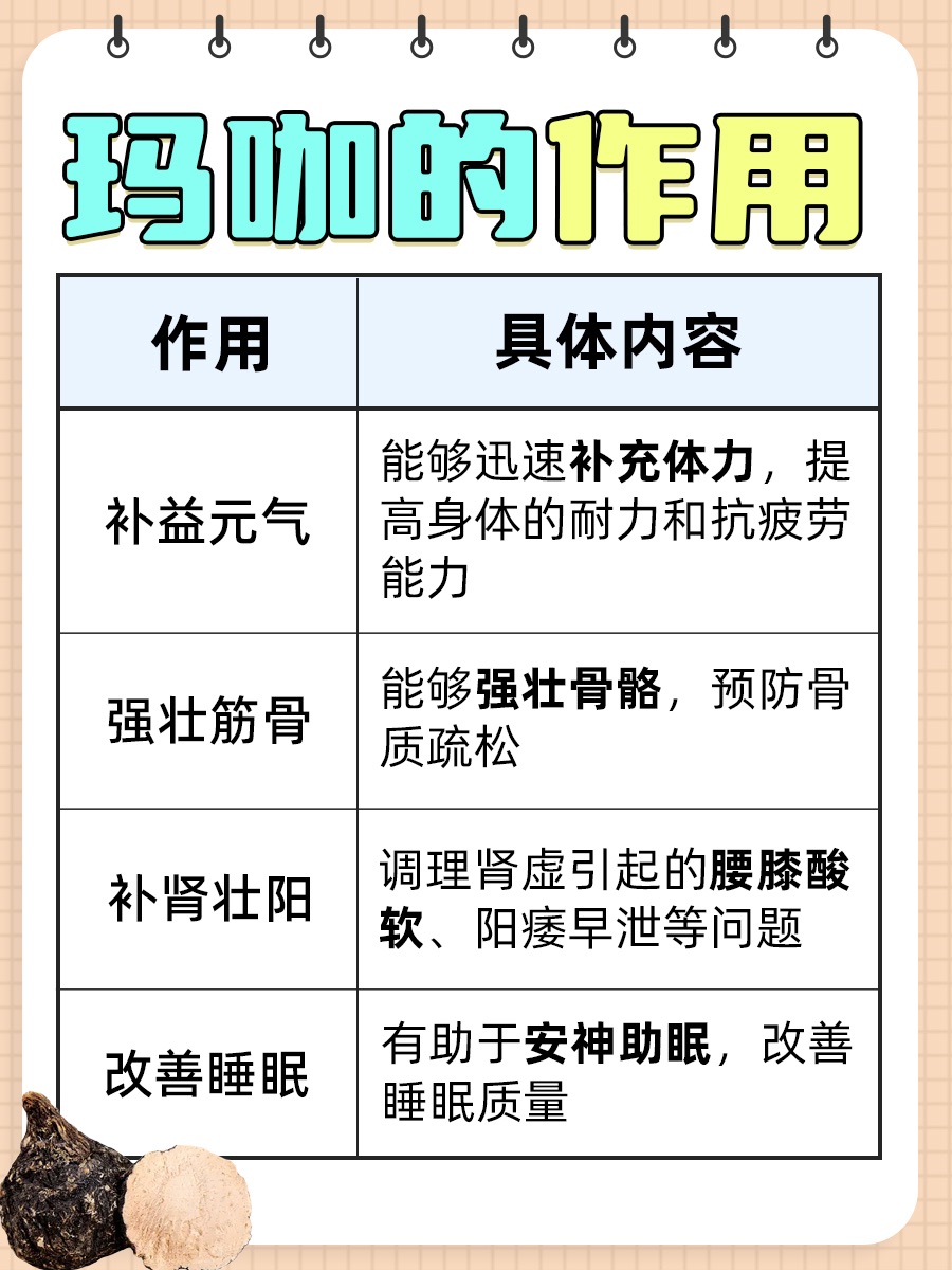 玛咖：中医的“能量果”，作用与功效大揭秘！