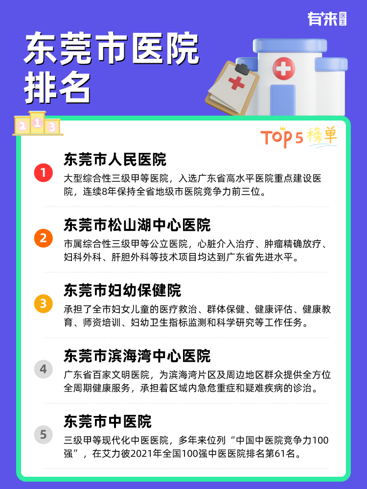 东莞市医院排名