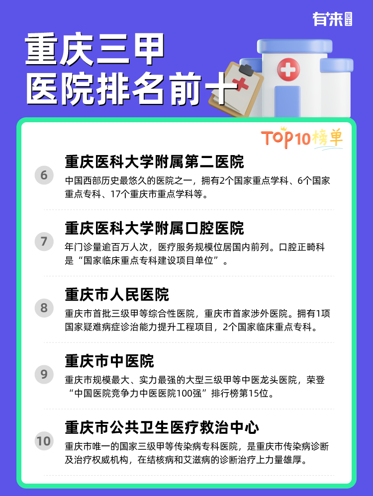 重庆三甲医院排名前十