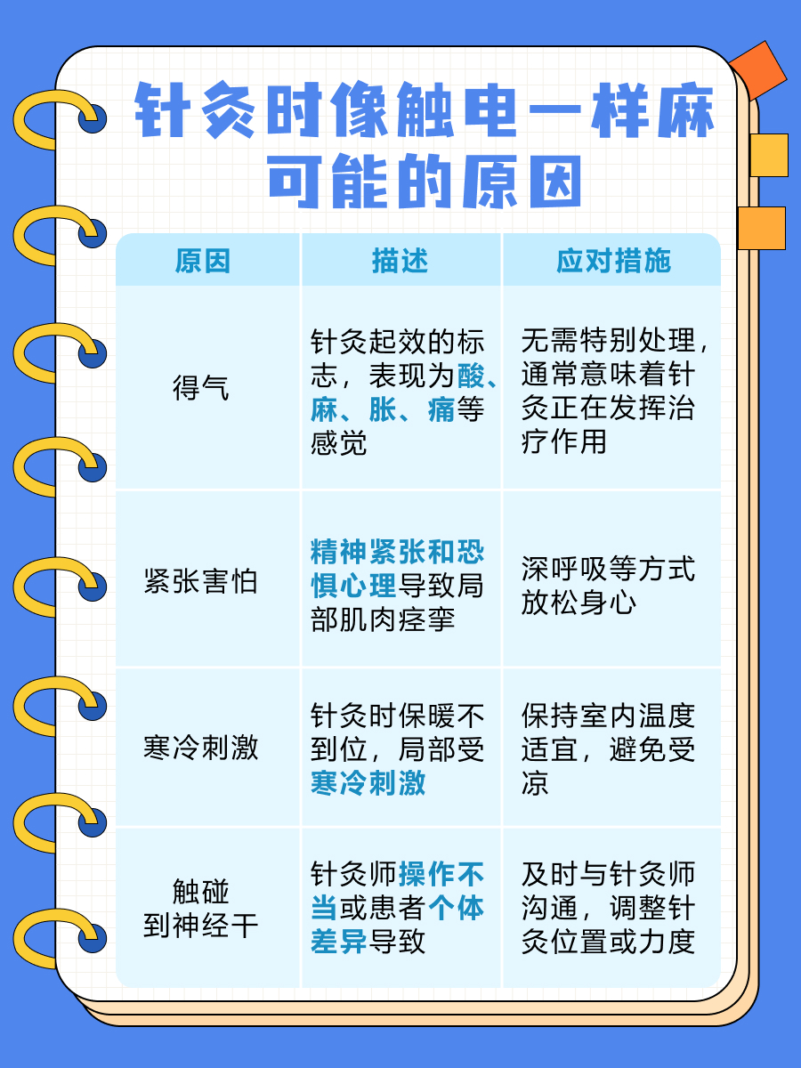 针灸时像触电一样麻，是怎么回事？