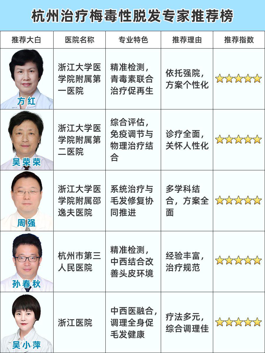 杭州看梅毒性脱发医生排名,靠谱攻略早了解!
