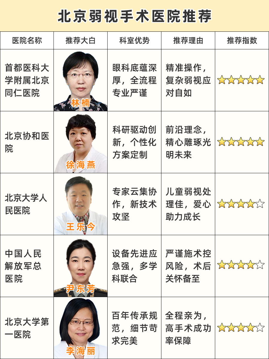 北京弱视手术医院排名，干货级推荐来袭！