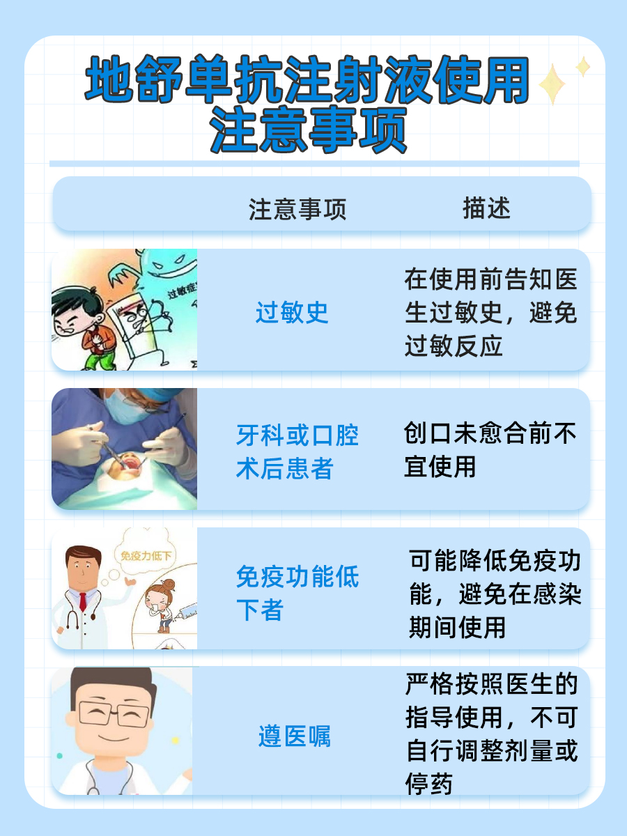 每日一问：地舒单抗注射液第二针多久打？
