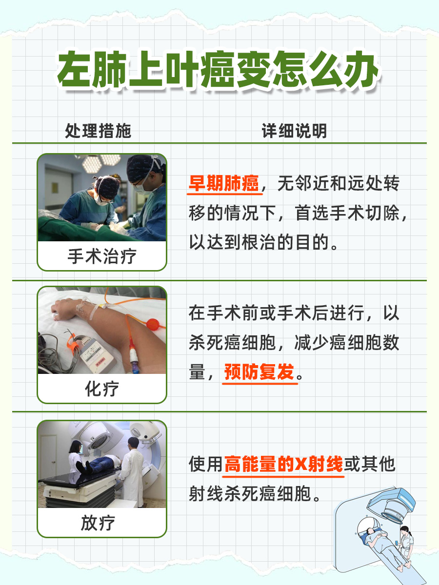 对于左肺上叶，为何更易受肺癌侵扰？