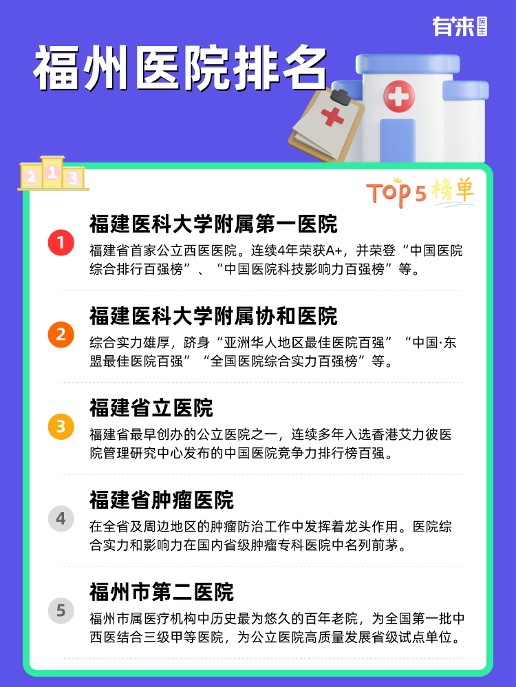 福州医院排名