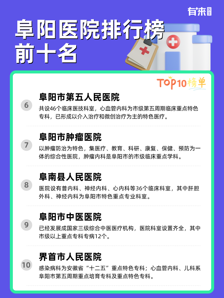 阜阳医院排行榜前十名