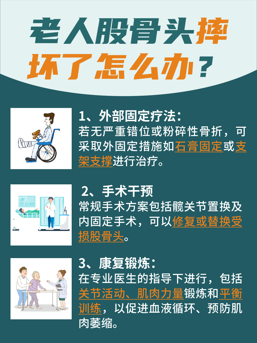紧急应对，老人股骨头摔坏了怎么办？