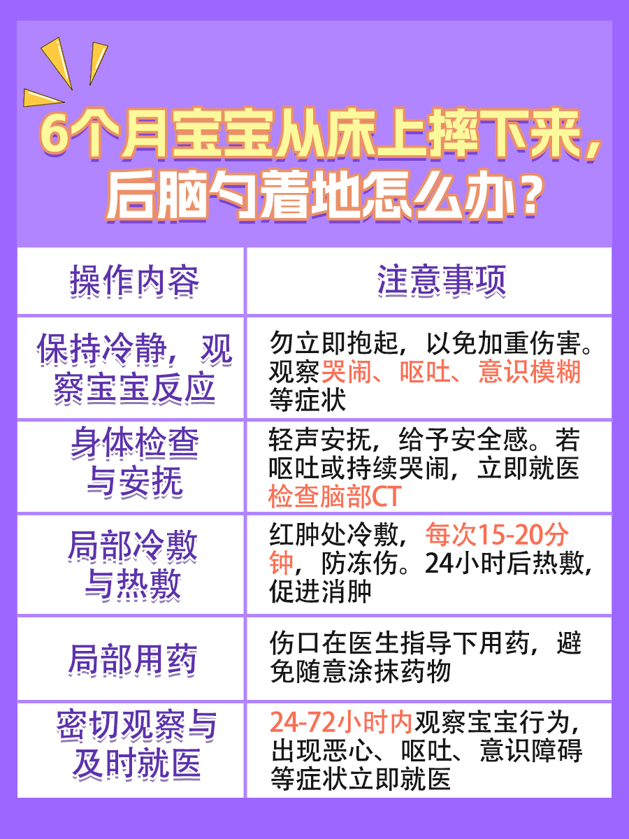 揭秘:6月宝宝摔床危机,后脑勺着地怎么办?