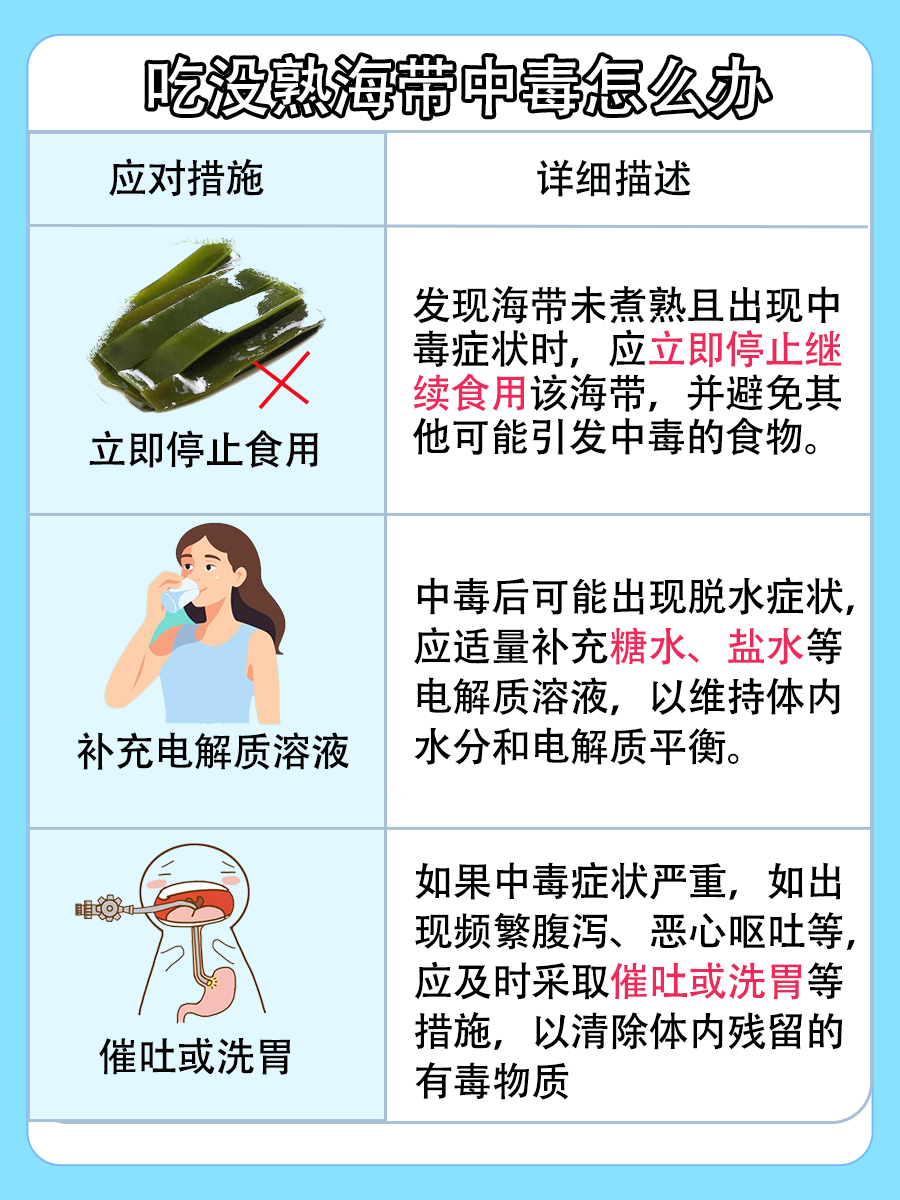 海带没熟吃了会不会中毒？快来看看