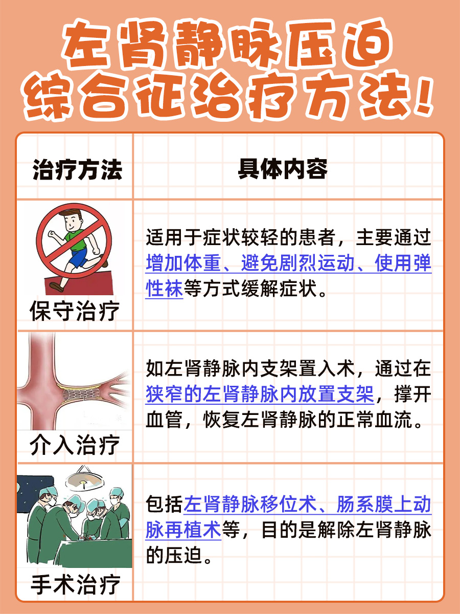 左肾静脉压迫综合征，吃啥子能增胖