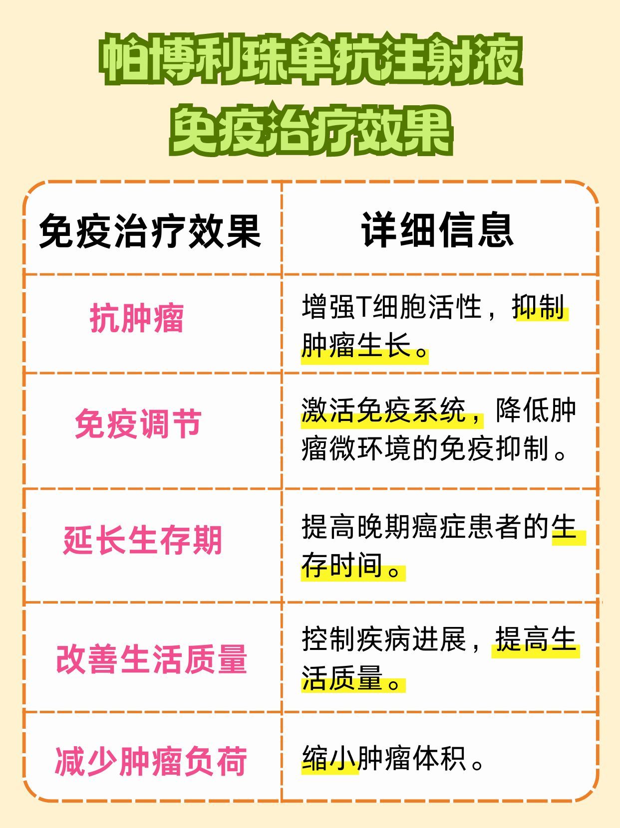 帕博利珠单抗注射液：免疫治疗效果和副作用解析