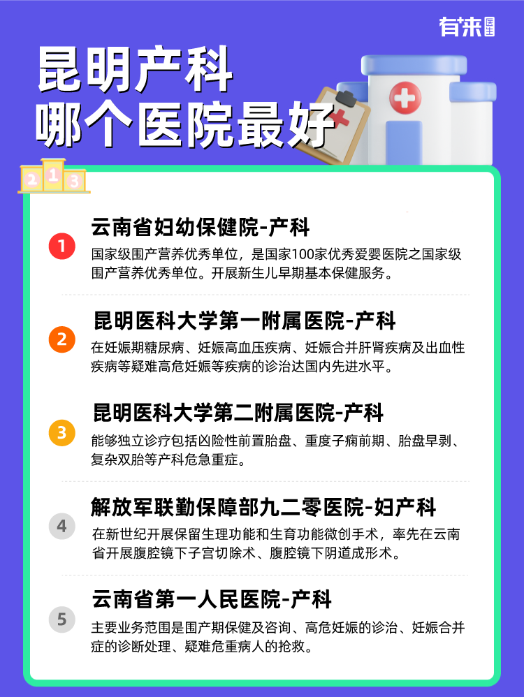 昆明产科哪个医院比较好