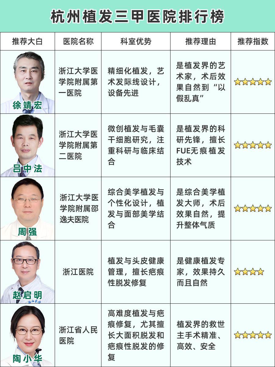 杭州植发哪家医院好？超全医院推荐攻略必看！