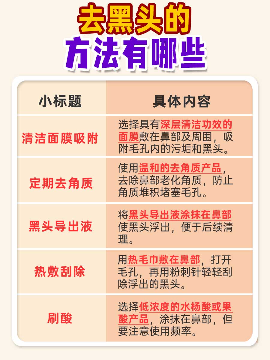 一文解析，黑头可以用镊子夹出来吗