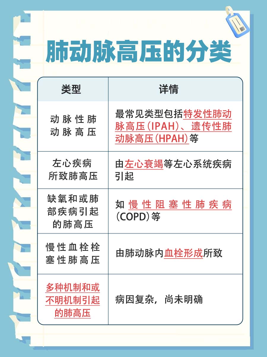 深度解析：肺动脉高压的诊断标准